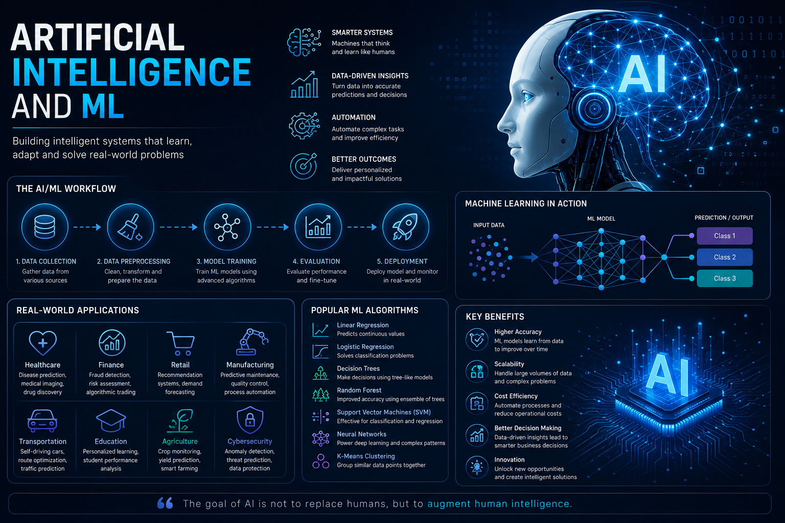 Artificial Intelligence & ML
