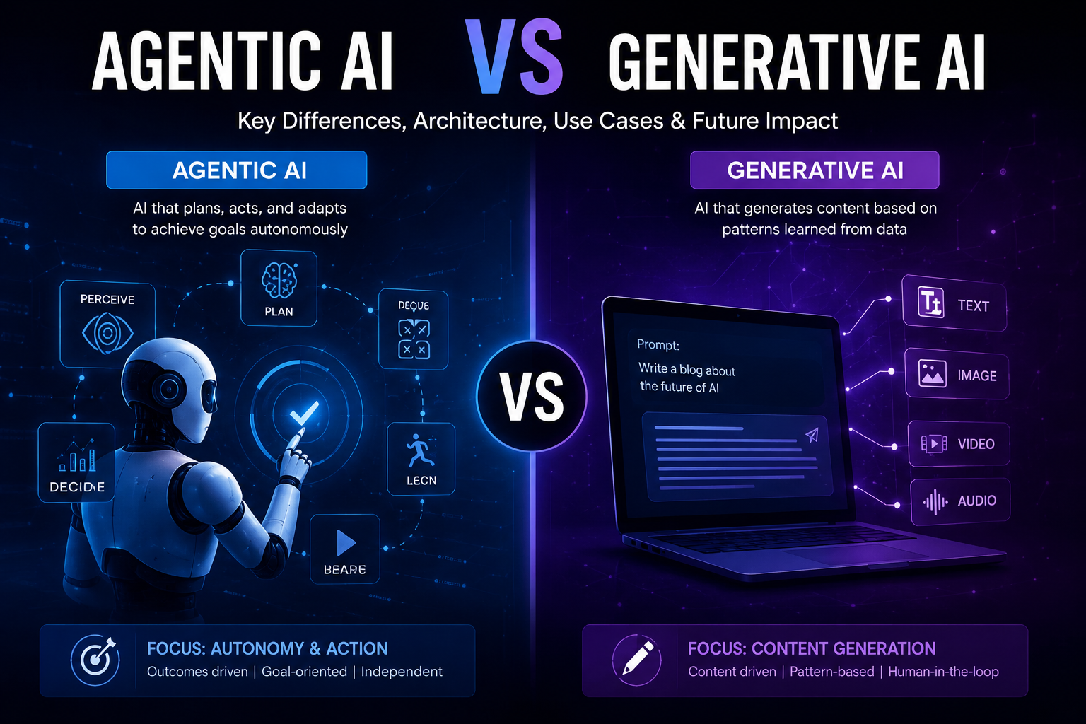 Gen AI & Agentic AI