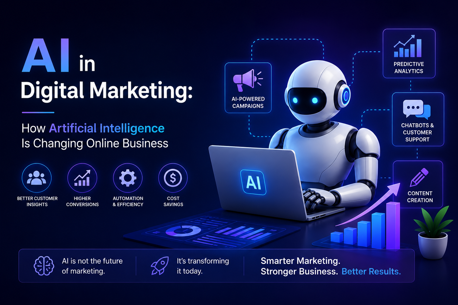 Digital Marketing With AI